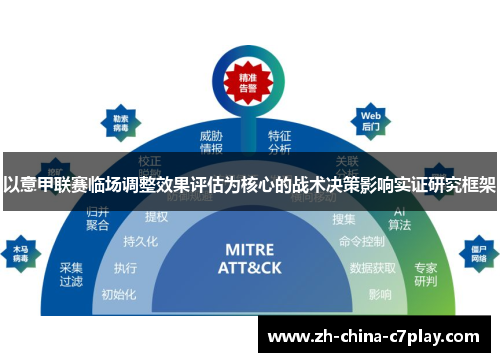 以意甲联赛临场调整效果评估为核心的战术决策影响实证研究框架