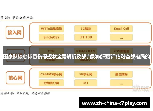 国家队核心球员伤停现状全景解析及战力影响深度评估对备战格局的