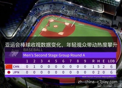亚运会棒球收视数据变化,年轻观众带动热度攀升 亚运会棒球收视数据变化,年轻观众带动热度攀升